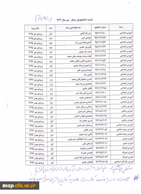 اسامی دانشجویان رتبه های برتر جهت دریافت کارت هدیه و لوح تقدیر به دفتر ریاست مراجعه نمایند.

-