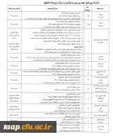 میهمانی و انتقال دانشجویان سال تحصیلی 1400-1399 2