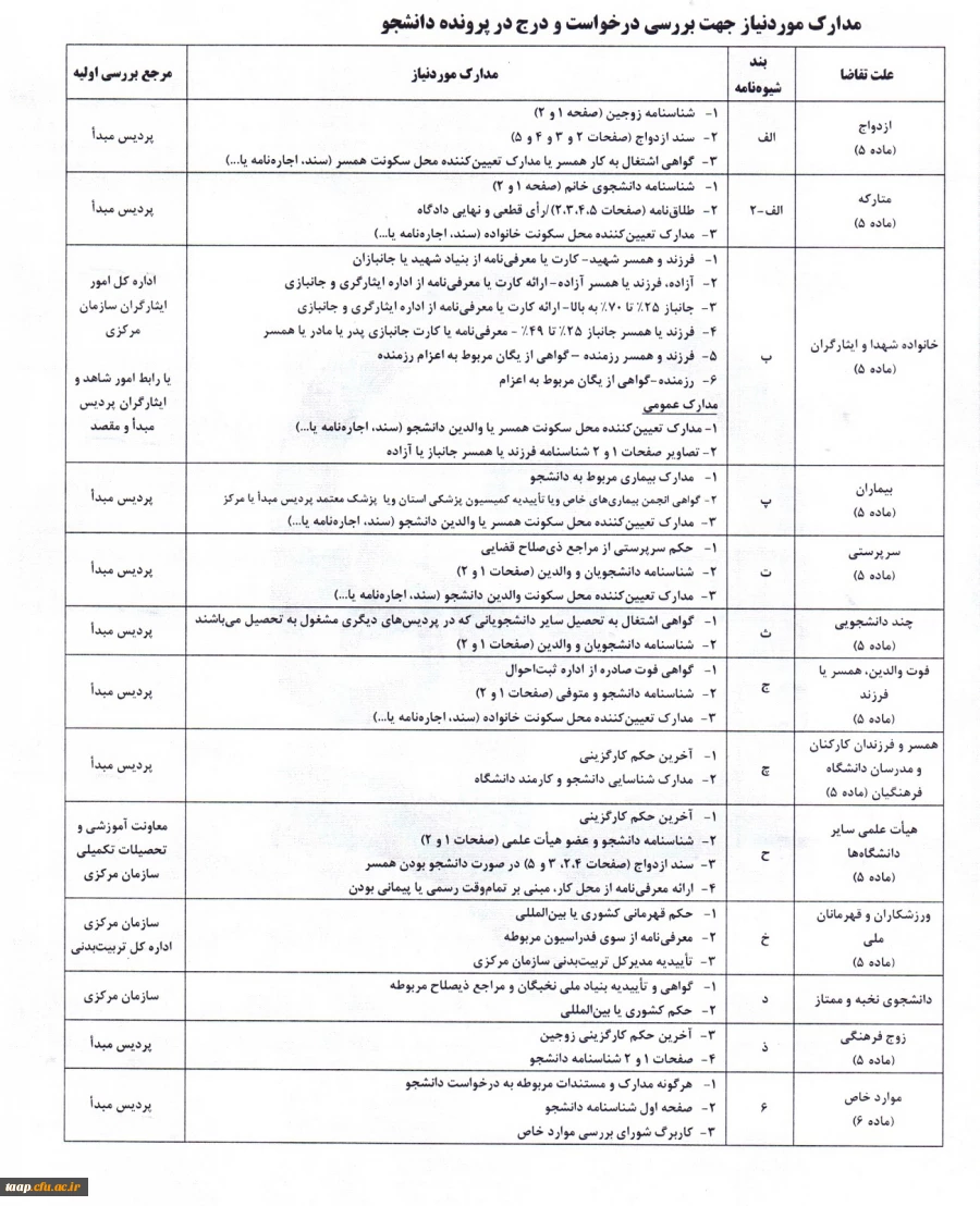 میهمانی و انتقال دانشجویان سال تحصیلی 1400-1399 2