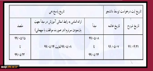 میهمانی و انتقالی دانشجویان سال تحصیلی 1400-1399 2