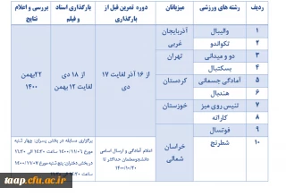 المپیاد ورزشی قهرمانی 