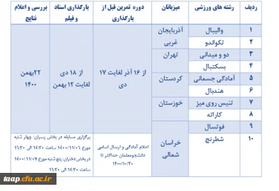 المپیاد ورزشی قهرمانی 