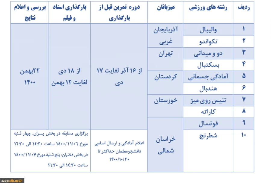 المپیاد ورزشی قهرمانی  2