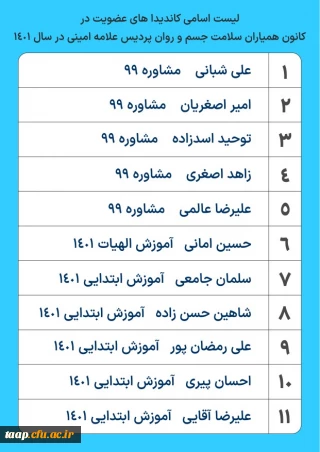 لیست کاندیداهای تایید شده کانون همیاران سلامت جسم و روان پردیس علامه امینی به شرح ذیل اعلام می گردد.  