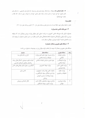 جشنواره جوانان برتر ایران زمین  4