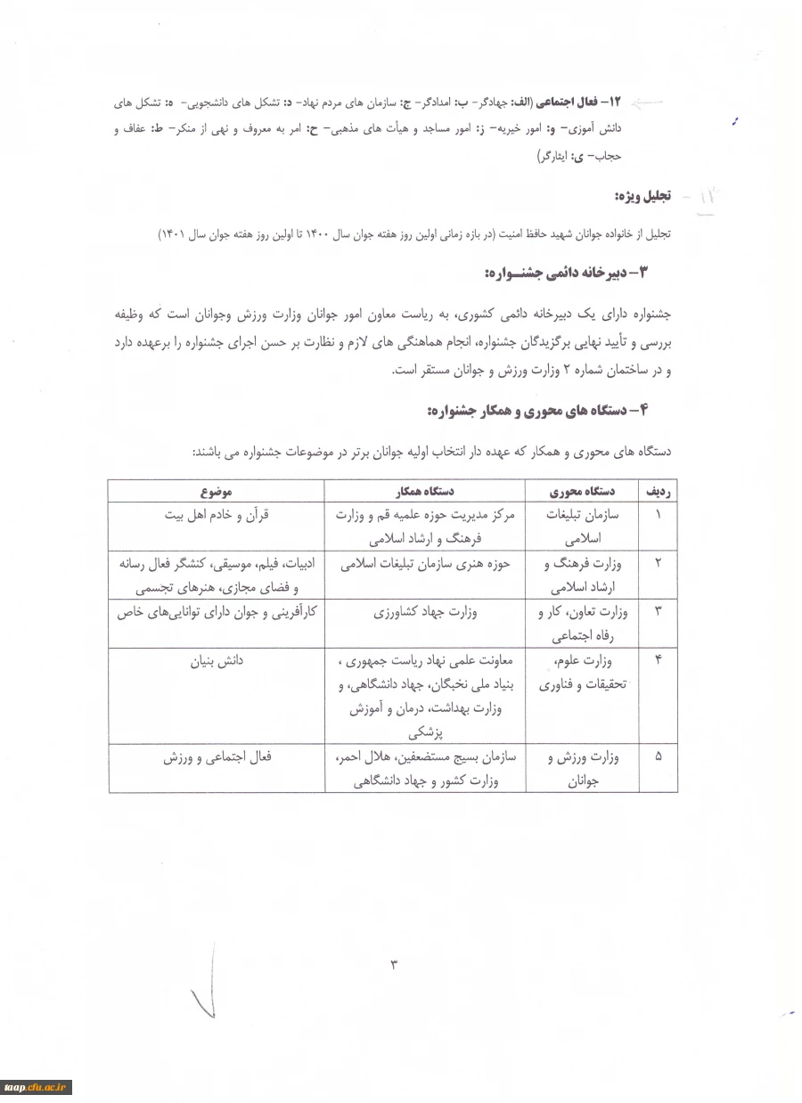 جشنواره جوانان برتر ایران زمین  4