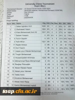 کسب مقام قهرمانی تیم شطرنج در ورزش های همگانی استانی  3