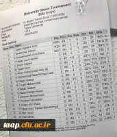 کسب مقام قهرمانی تیم شطرنج در ورزش های همگانی استانی  4