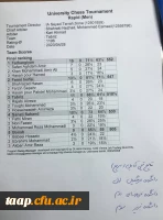 کسب مقام قهرمانی تیم شطرنج در ورزش های همگانی استانی  5