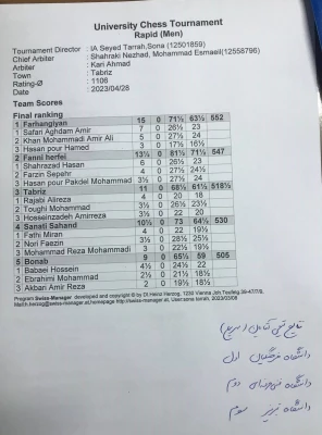 کسب مقام قهرمانی تیم شطرنج در ورزش های همگانی استانی  5