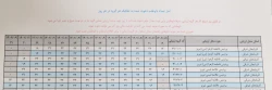 آمار تعداد داوطلبان دانشگاه فرهنگیان استان آذربایجان شرقی دعوت شده به تفکیک هر گروه در هر روز 2