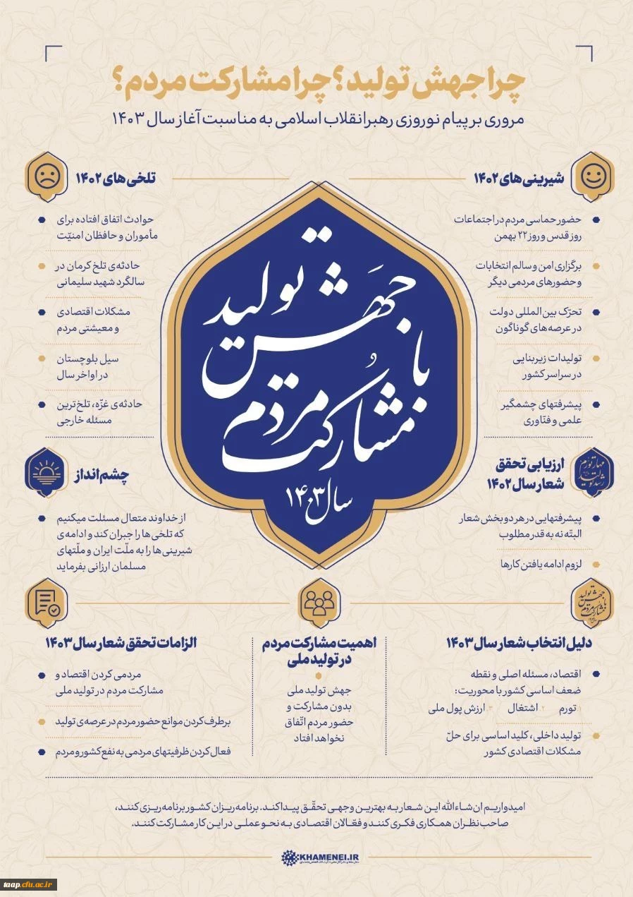 رهبر معظم انقلاب در پیام نوروزی آغاز سال ۱۴۰۳ خورشیدی، شعار این سال را «جهش تولید با مشارکت مردم» قرار دادند. 2