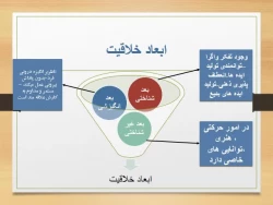 نگارش خلاق - جلسه اول 